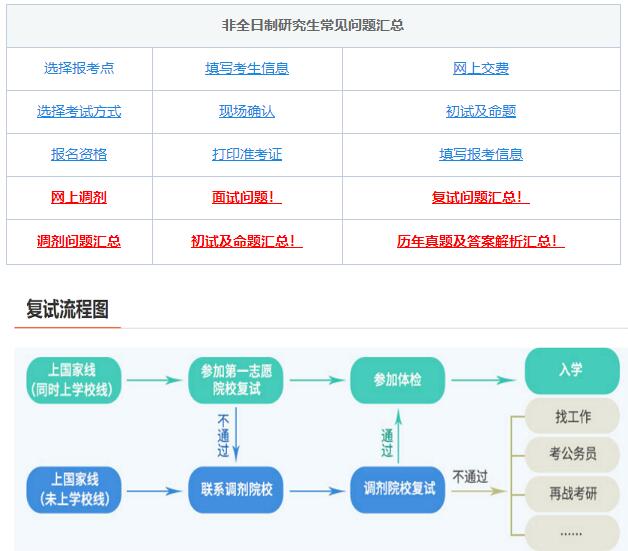 考研復(fù)試，綜合復(fù)試-面試導(dǎo)師高頻問(wèn)題！